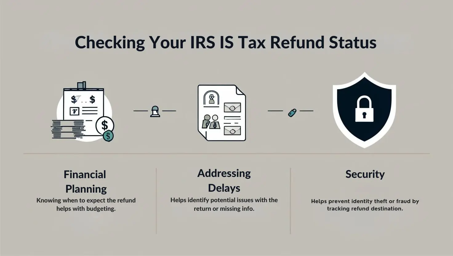 Checking IRS Refunds