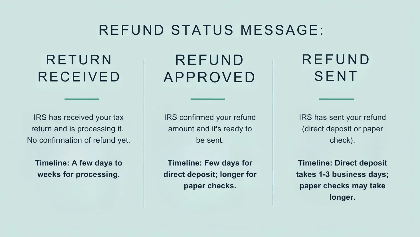Refund Status Meaning
