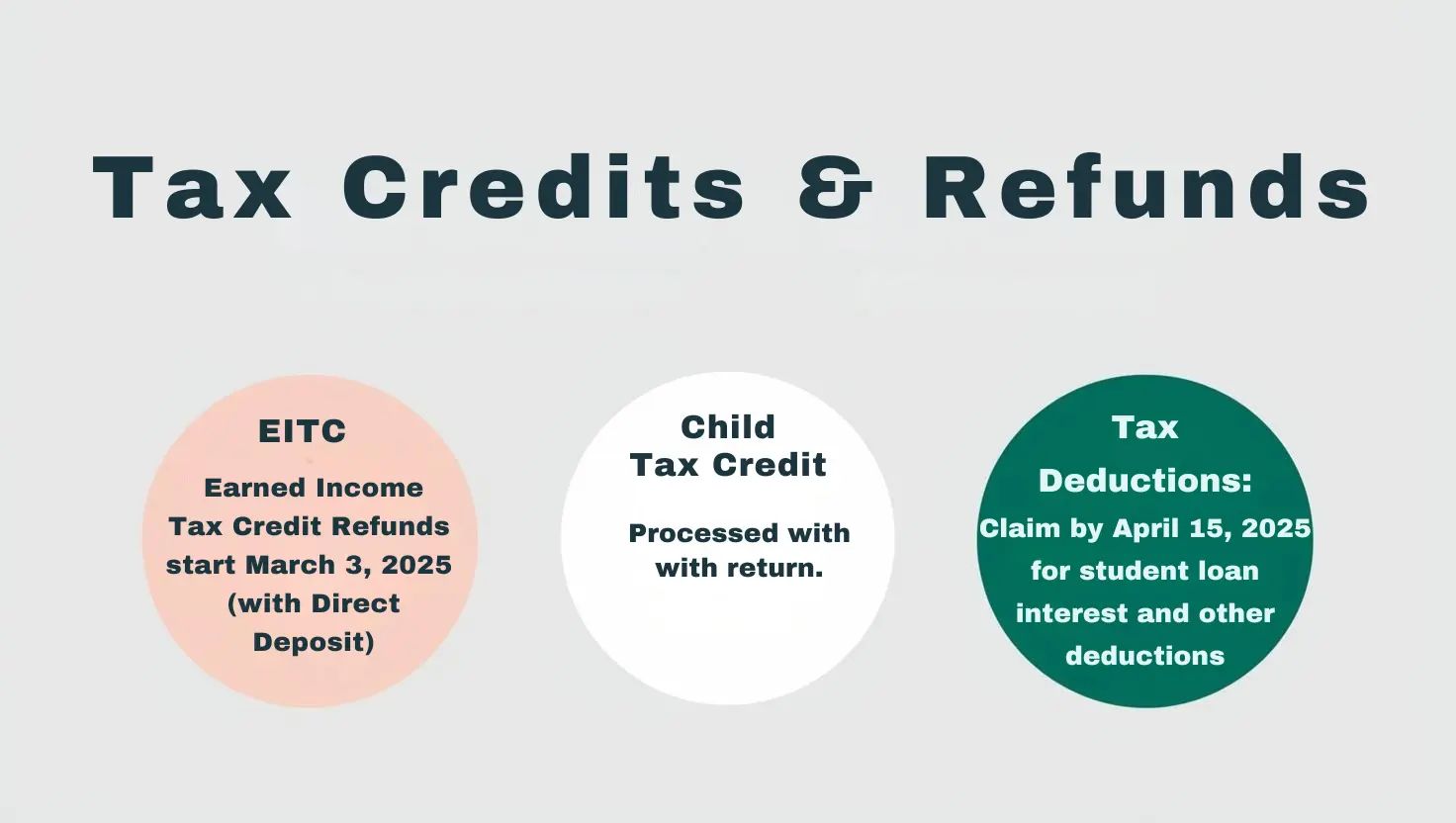 Tax Credits and Refunds