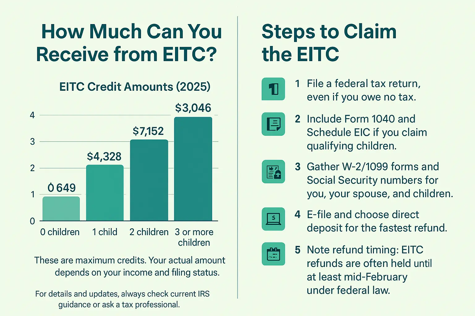 how much and how to claim