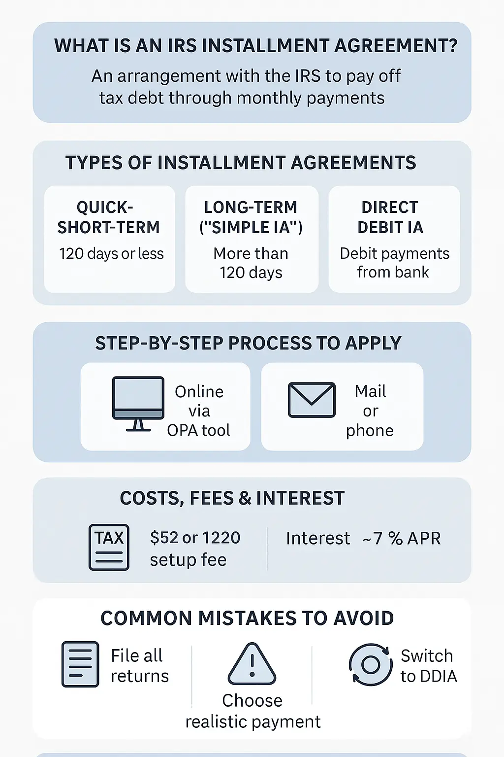 IRS Installment Agreement