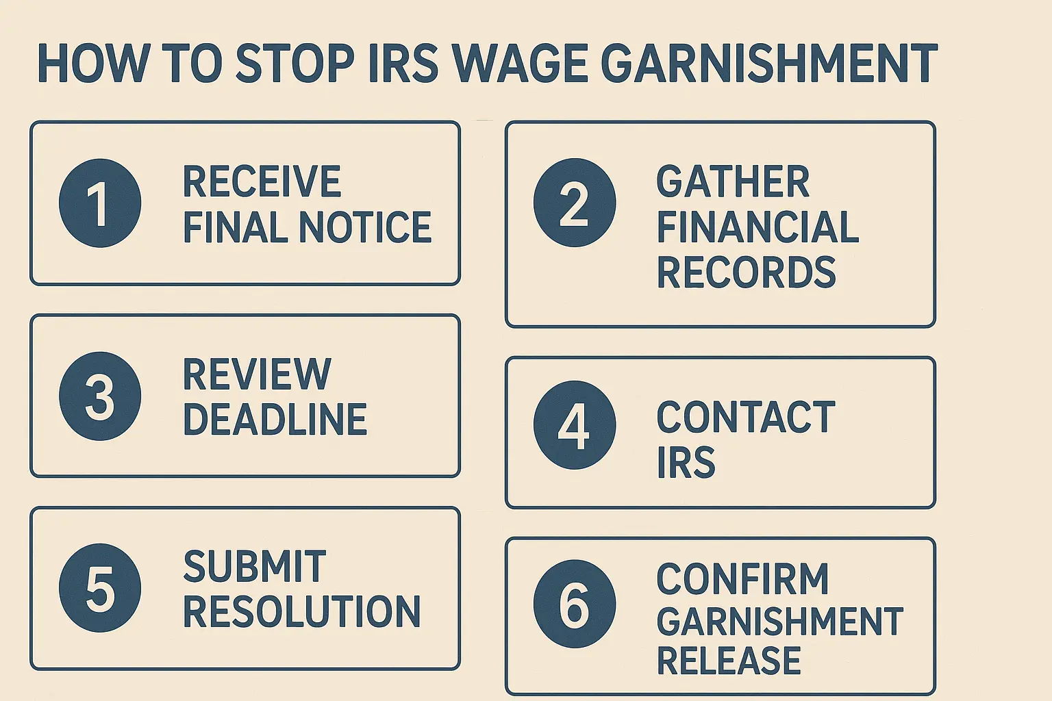 Step-by-Step Checklist to Halt IRS Wage Garnishment